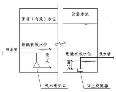 消防水泵吸水管、出水管设置具体规定？