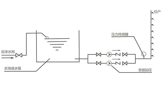 供水设备