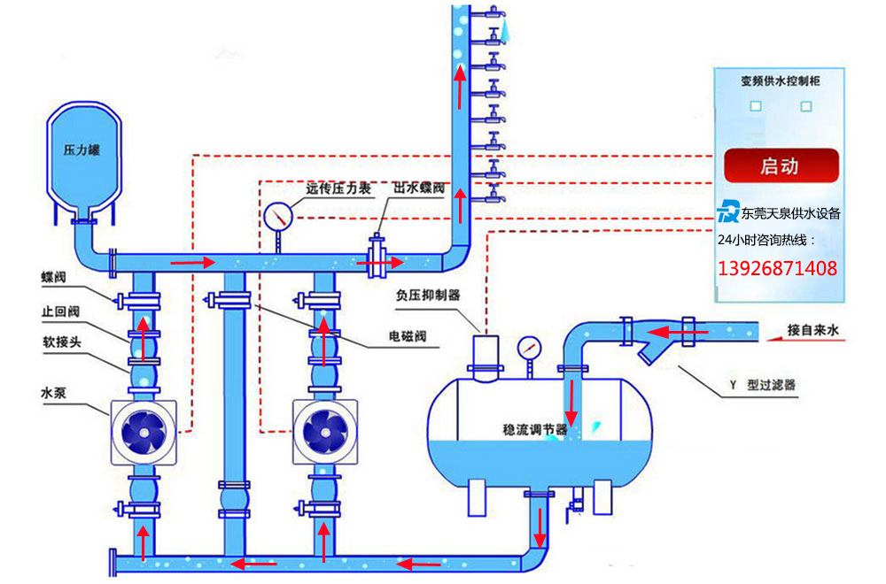 箱式无负压变频供水设备工作原理图