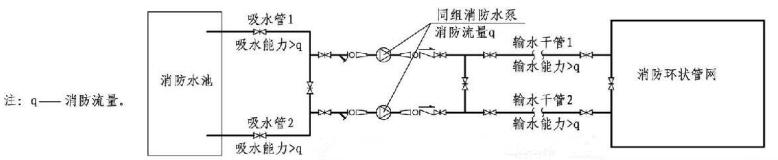 同组消防水泵吸水管、输水干管示意图