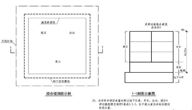 高层综合楼消防给水设备