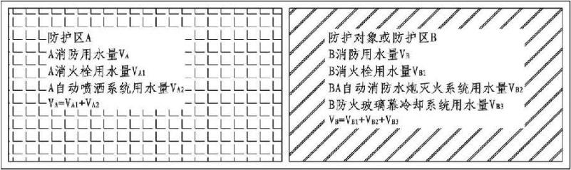 室内消防给水设备用水量计算